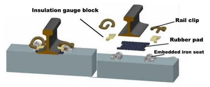 rail fastenersr rail fastenersr